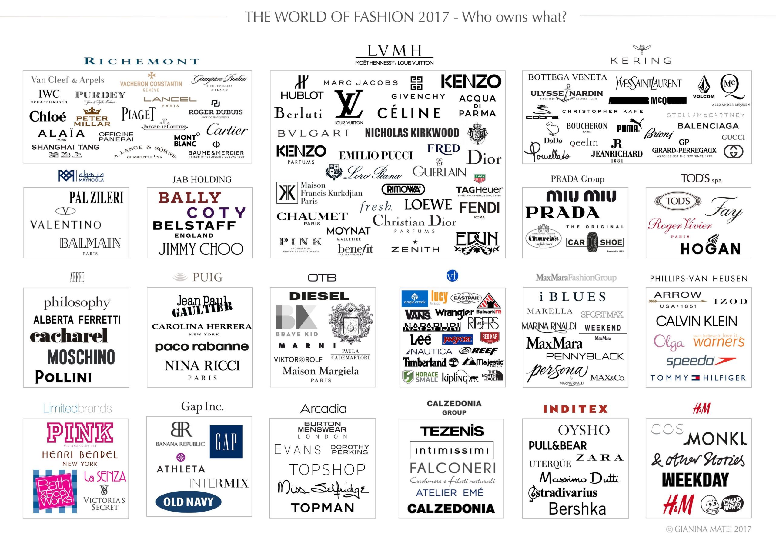 Il mondo della moda è in mano a 20 multinazionali